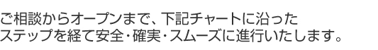 ご相談からオープンまで、下記チャートに沿ったステップを経て安全・確実・スムーズに進行いたします。